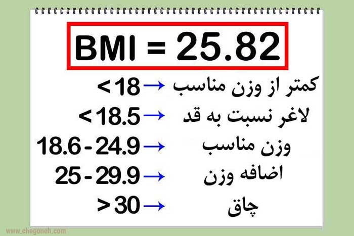 فرمول محاسبه bmi-ارزیابی نتیجه